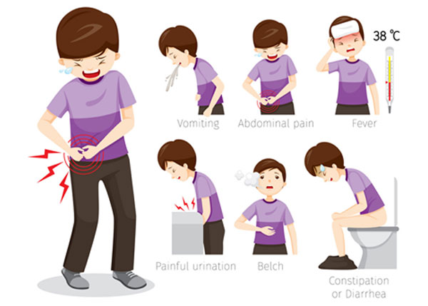 What are symptoms of Appendicitis